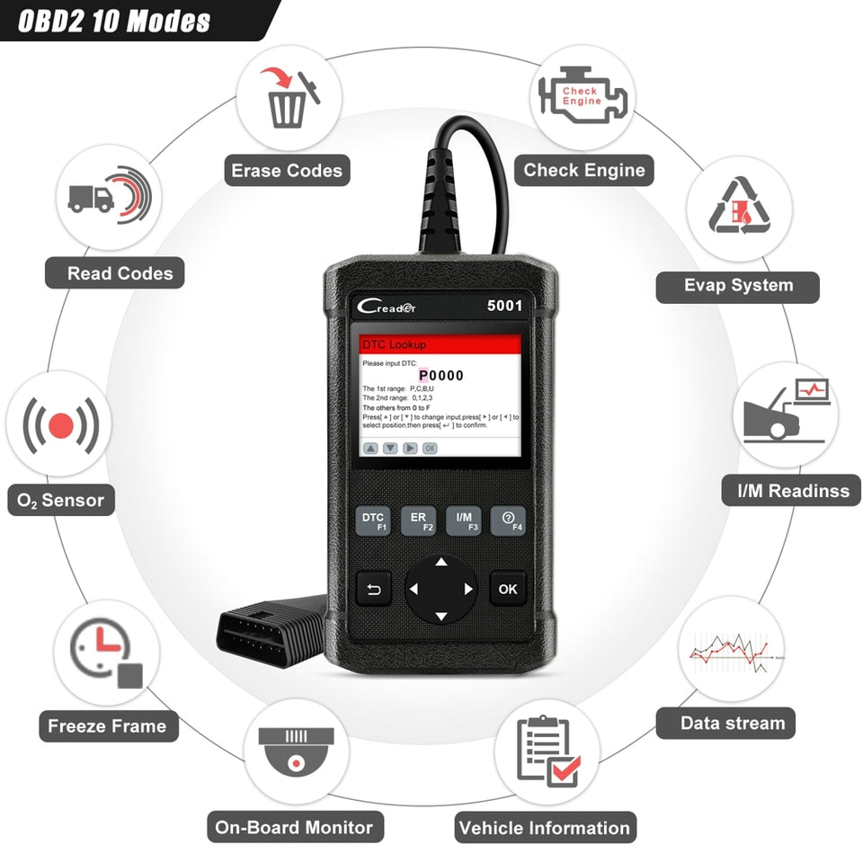 Car Diagnostic Tool